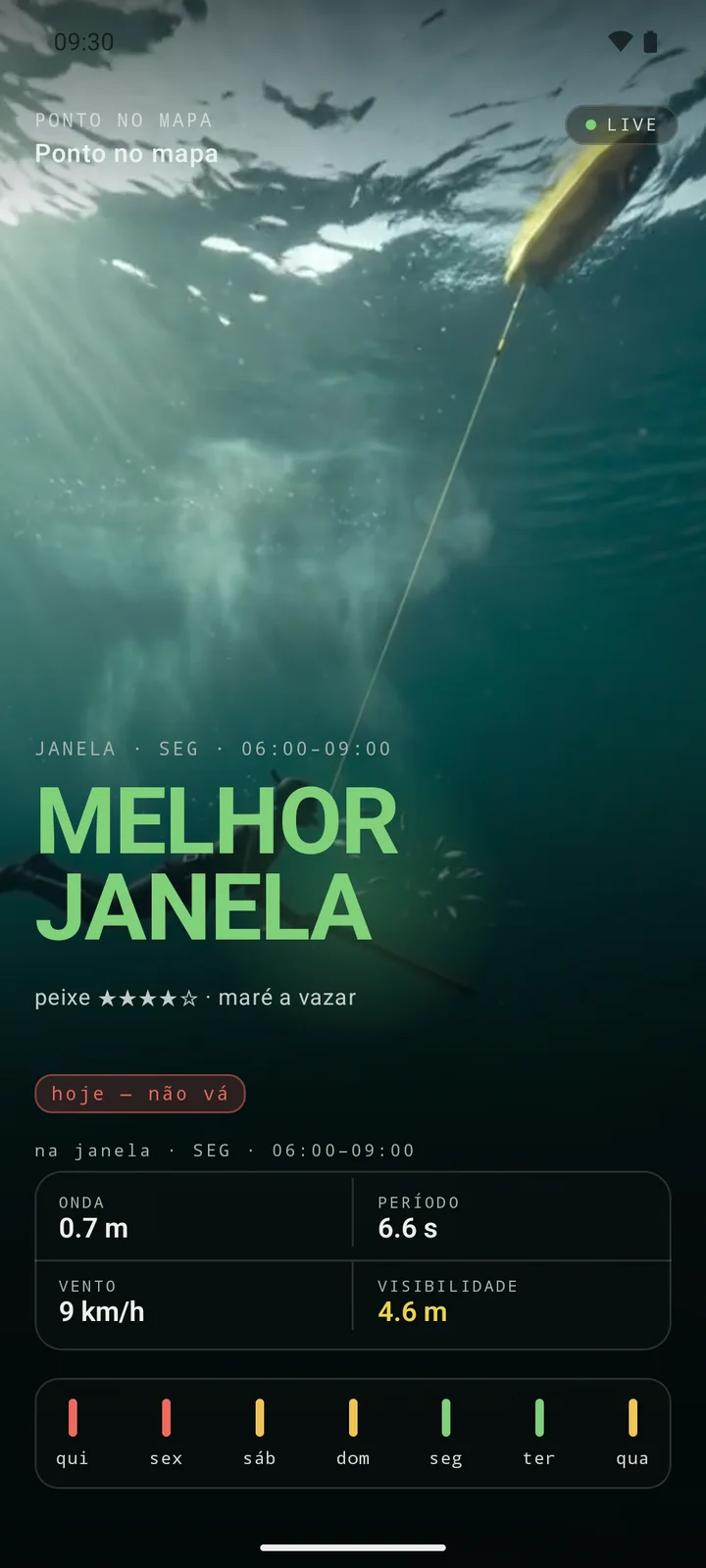 Previsão de 7 dias para um ponto guardado, pelas suas coordenadas
