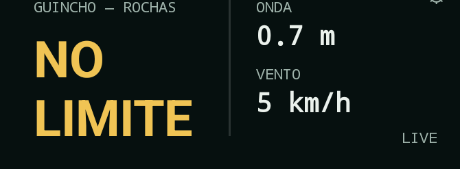 Widget «Linha da costa» — painel de instrumentos