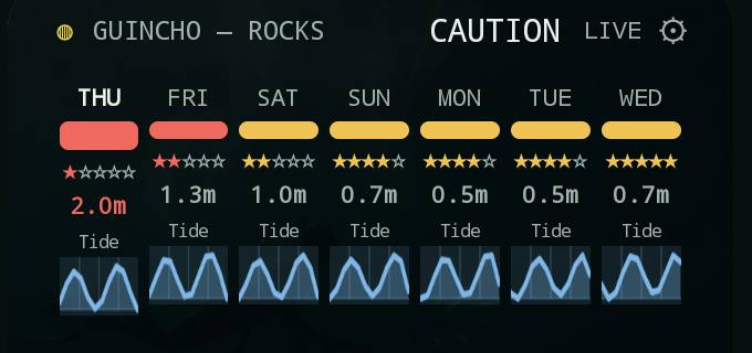 Week widget — a 7-day strip of verdict bars