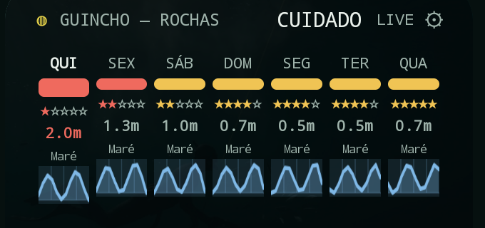 Widget «Semana» — barra de veredictos de 7 dias